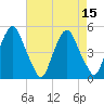 Tide chart for Abbots Meadow, New Jersey on 2022/08/15