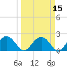 Tide chart for Ashepoo, Ashepoo River, South Carolina on 2021/03/15