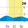 Tide chart for Ashepoo, Ashepoo River, South Carolina on 2021/03/20