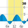 Tide chart for Ashepoo, Ashepoo River, South Carolina on 2021/03/30