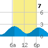 Tide chart for Ashepoo, Ashepoo River, South Carolina on 2021/03/7