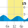 Tide chart for Ashepoo, Ashepoo River, South Carolina on 2021/04/15
