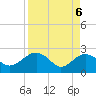Tide chart for Ashepoo, Ashepoo River, South Carolina on 2021/04/6