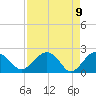 Tide chart for Ashepoo, Ashepoo River, South Carolina on 2021/04/9