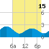 Tide chart for Ashepoo, Ashepoo River, South Carolina on 2021/05/15
