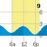 Tide chart for Ashepoo, Ashepoo River, South Carolina on 2021/05/9