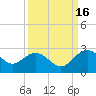 Tide chart for Ashepoo, Ashepoo River, South Carolina on 2021/09/16