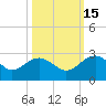 Tide chart for Ashepoo, Ashepoo River, South Carolina on 2021/10/15