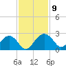 Tide chart for Ashepoo, Ashepoo River, South Carolina on 2021/11/9