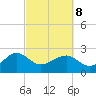 Tide chart for Ashepoo, Ashepoo River, South Carolina on 2022/03/8