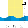 Tide chart for Ashepoo, Ashepoo River, South Carolina on 2022/04/12