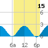 Tide chart for Ashepoo, Ashepoo River, South Carolina on 2022/04/15