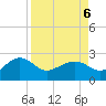 Tide chart for Ashepoo, Ashepoo River, South Carolina on 2022/04/6