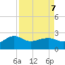 Tide chart for Ashepoo, Ashepoo River, South Carolina on 2022/04/7