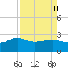 Tide chart for Ashepoo, Ashepoo River, South Carolina on 2022/04/8