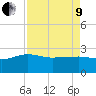 Tide chart for Ashepoo, Ashepoo River, South Carolina on 2022/04/9
