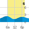 Tide chart for Ashepoo, Ashepoo River, South Carolina on 2022/06/6