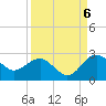 Tide chart for Ashepoo, Ashepoo River, South Carolina on 2022/09/6