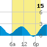 Tide chart for Ashepoo, Ashepoo River, South Carolina on 2023/06/15