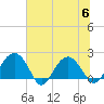 Tide chart for Ashepoo, Ashepoo River, South Carolina on 2023/07/6