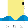 Tide chart for Ashepoo, Ashepoo River, South Carolina on 2023/08/9