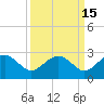 Tide chart for Ashepoo, Ashepoo River, South Carolina on 2023/09/15