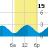 Tide chart for Ashepoo, Ashepoo River, South Carolina on 2023/10/15