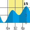 Tide chart for Umpqua River, Gardiner, Oregon on 2021/09/15