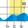 Tide chart for Gareloi Island, Delarof Islands, Alaska on 2021/09/11