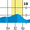 Tide chart for Gareloi Island, Delarof Islands, Alaska on 2023/11/10