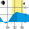 Tide chart for Gareloi Island, Delarof Islands, Alaska on 2023/11/4