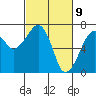 Tide chart for Garibaldi, Oregon on 2021/03/9