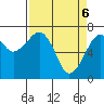 Tide chart for Garibaldi, Oregon on 2021/04/6