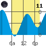 Tide chart for Garibaldi, Oregon on 2021/05/11