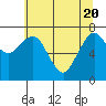 Tide chart for Garibaldi, Oregon on 2021/05/20
