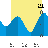 Tide chart for Garibaldi, Oregon on 2021/05/21