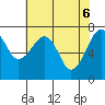 Tide chart for Garibaldi, Oregon on 2021/05/6