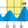 Tide chart for Garibaldi, Oregon on 2021/06/19