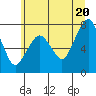 Tide chart for Garibaldi, Oregon on 2021/06/20