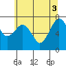 Tide chart for Garibaldi, Oregon on 2021/06/3