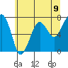 Tide chart for Garibaldi, Oregon on 2021/06/9