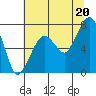 Tide chart for Garibaldi, Oregon on 2021/07/20