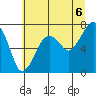 Tide chart for Garibaldi, Oregon on 2021/07/6