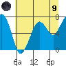 Tide chart for Garibaldi, Oregon on 2021/07/9