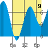 Tide chart for Garibaldi, Oregon on 2021/08/9