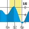 Tide chart for Garibaldi, Oregon on 2022/01/16