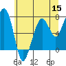 Tide chart for Garibaldi, Oregon on 2022/06/15