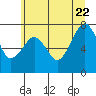 Tide chart for Garibaldi, Oregon on 2022/06/22