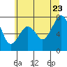 Tide chart for Garibaldi, Oregon on 2022/06/23