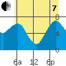 Tide chart for Garibaldi, Oregon on 2022/06/7